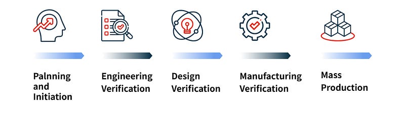 NPI process stages